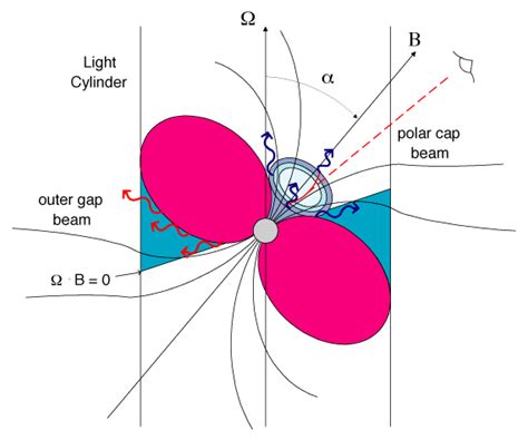 Gamma-Ray Pulsars