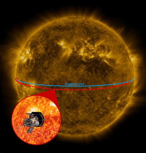 March 2022 – Parker Solar Probe