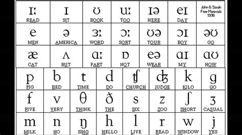 American English Phonetic Symbols Vowels Chart For Slps - IMAGESEE