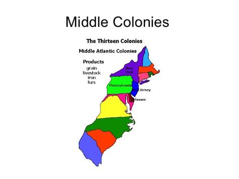 The Middle Colonies