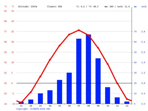 Kubuqi Desert climate: Average Temperature, weather by month, Kubuqi ...