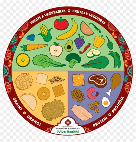 Healthy Food Plate Clipart Hd PNG, Healthy Food On Plate, Healthy ...