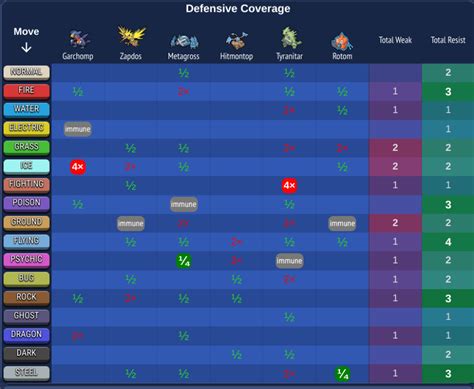 Doubles Guide - How to use Swords Dance Garchomp - Competition Alley ...