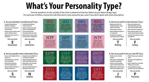 Personality Type On Pinterest Mbti Carl Jung And Personality Types ...