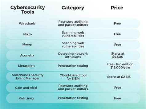 8 Most Powerful Cybersecurity Tools in 2023 | DistantJob - Remote ...