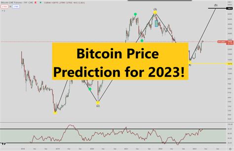 Bitcoin Price Prediction for 2023 - Great expectations