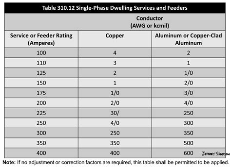 ser cable ampacity copper - Wiring Diagram and Schematics