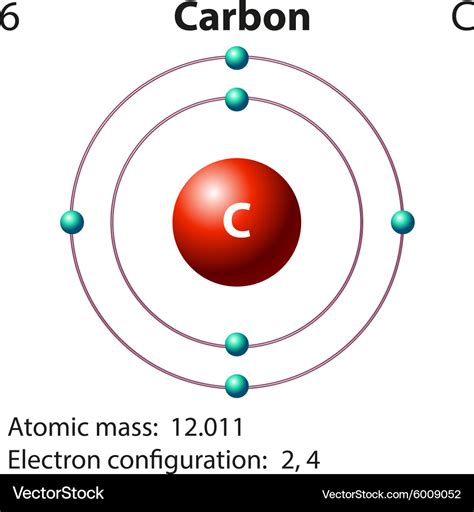 Diagram representation of the element carbon Vector Image