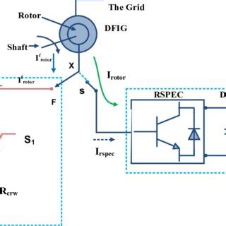 Crowbar protection circuit for DFIG-based WEC systems. (b) Crowbar ...