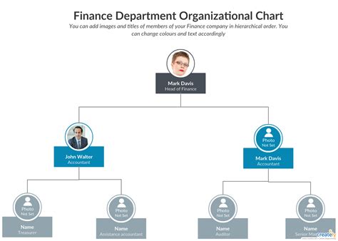 Finance In The Organizational Structure Of The Firm Diagram