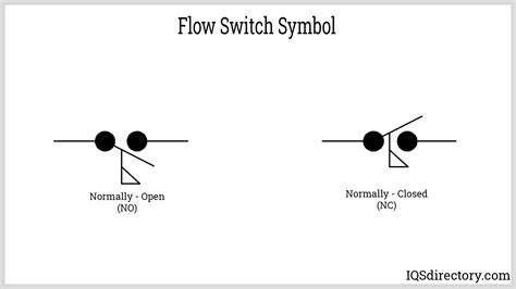 Switches, Process Actuated Circuit Schematic Symbols, 54% OFF