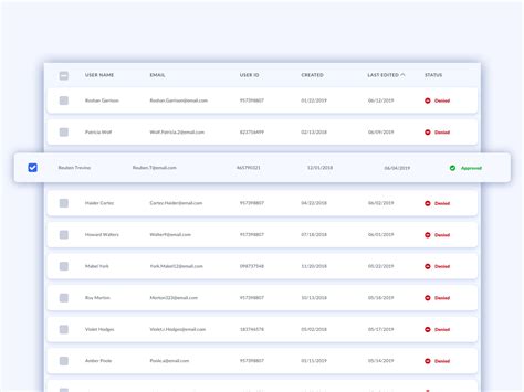 Database Ui Design