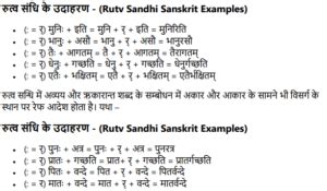 रुत्व सन्धि - (Rutv Sandhi) विसर्ग का रेफ - Rutv Sandhi ke Udaharan ...