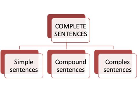 Technical Communication: How to construct sentences?