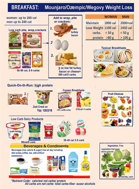 Daily Diet Chart For Men