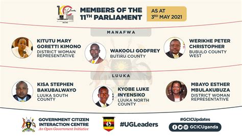 Elected Members of Parliament as at 3rd May 2021 – GCIC Uganda