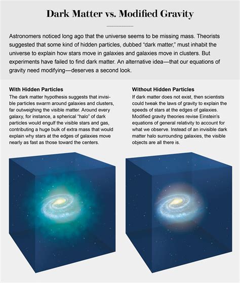 Is Dark Matter Real? - Scientific American