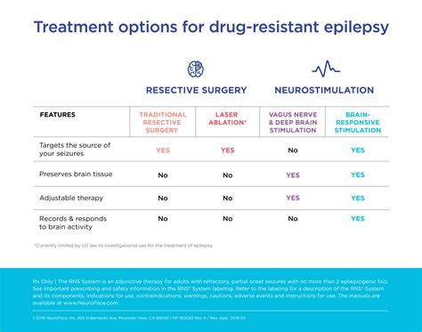 Refractory Epilepsy/Drug-Resistant Epilepsy Treatment Options All ...