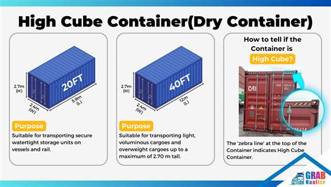 Shipping Container Types, Sizes, and Dimensions-Grab Haulier