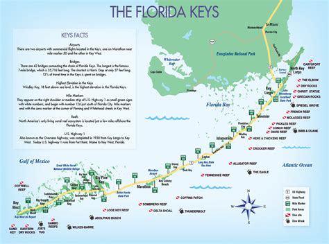 Keys & Key West Map Pdfs - Destination - Florida Keys Map - Printable Maps