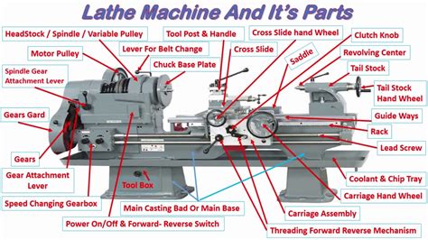 lathe machine parts name in hindi - Good It Webzine Photographic Exhibit