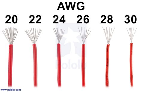 Stranded Wire: Red, 28 AWG, 90 Feet | Buy in Australia | POLOLU-2612 ...