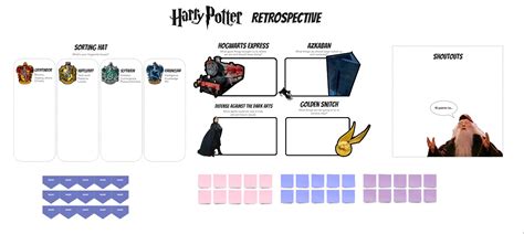 Harry Potter Retrospective Template | Miroverse