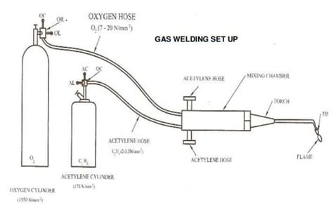 Gas welding equipment | Basic Of Gas Welding