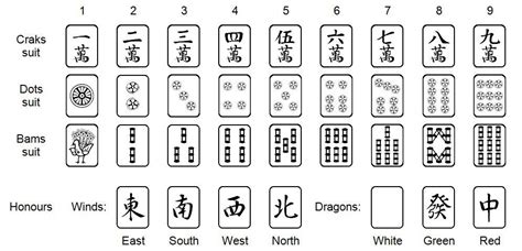 Image - Mahjong-tiles.jpg - Yakuza Wiki