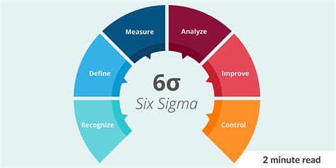 Six Sigma Certification: Hype or Career Booster? You Decide!