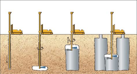 Jet Grouting procedure | Download Scientific Diagram