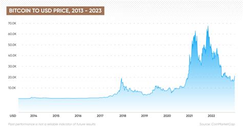 Jeffery Brock Buzz: Bitcoin Etf Token Price Prediction 2030