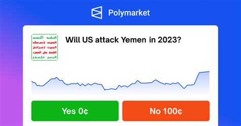 Polymarket | Will US attack Yemen in 2023?