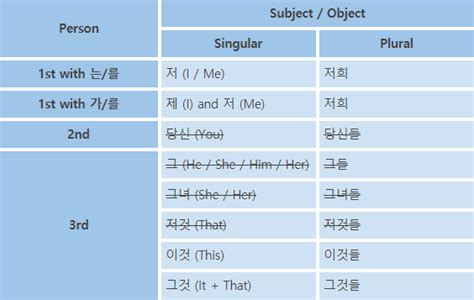 Korean Language Course 🙌 Pronouns (Speak Like Natives) - Korean Jun