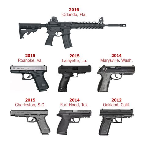 The vast majority of recent mass shooters, including in orlando ...