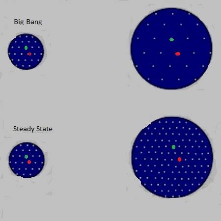 The Steady State Theory – The Science Geek