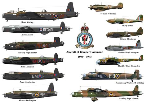 RAF Bomber Command Aircraft Size Comparison, 1939-1945 : r/Warthunder