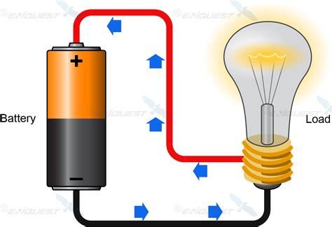 materials conduct electricity Diode Electric Current AC&DC