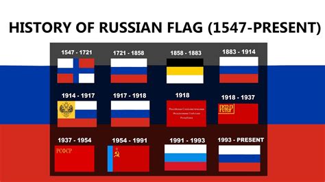 The History of Russian Flag (In 55 seconds) - YouTube