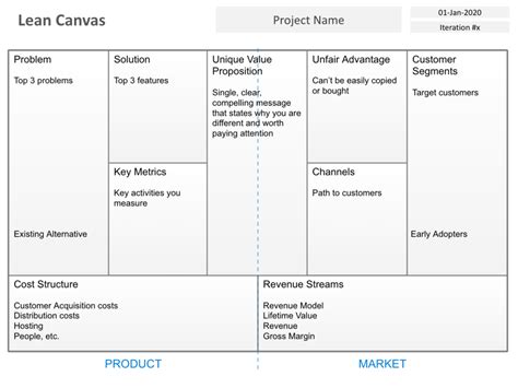 A Power Point template for the Lean Canvas - Digital Evolution