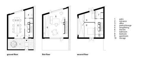 5 Characteristics of Modern Minimalist House Designs