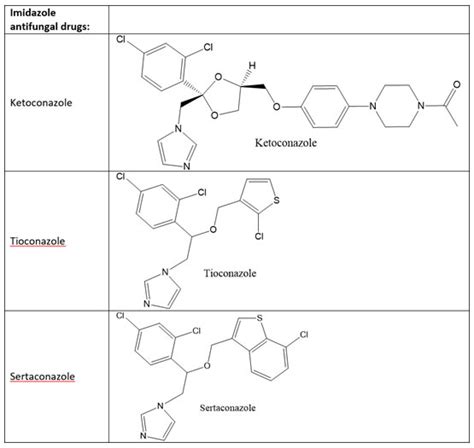 Medicinal Chemistry of Antifungal Drugs