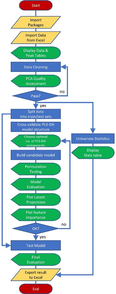 Metabolomics data analysis workflow. The workflow implemented in ...