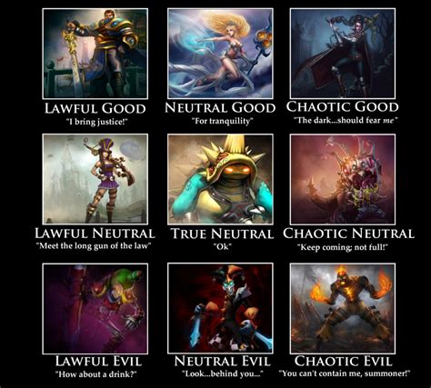 League of Legends Alignments | League of legends, Lol league of legends ...