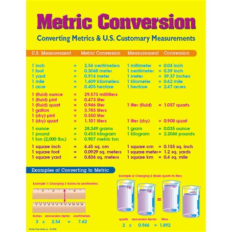 Liter Chart Metric