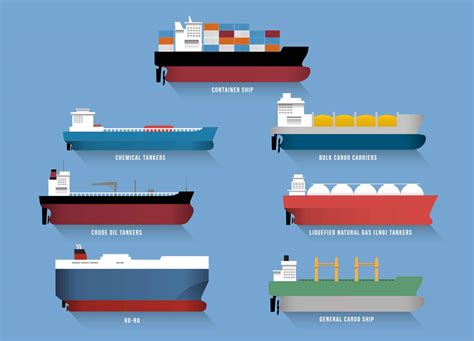 What are 7 Types of Cargo Ships?