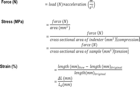 Ntroduire 44+ imagen formule de compression - fr.thptnganamst.edu.vn