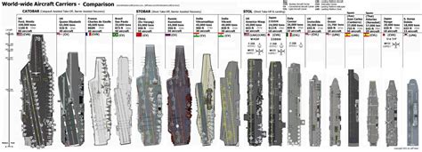 US Navy Ships List : From Aircraft Carriers to Destroyers & Submarines!