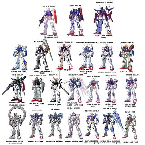 Gundam Wing Gundams List