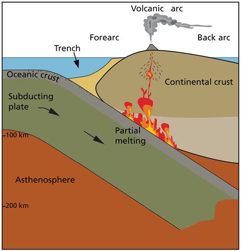 Composite Volcanoes (Stratovolcanoes) (U.S. National Park Service)